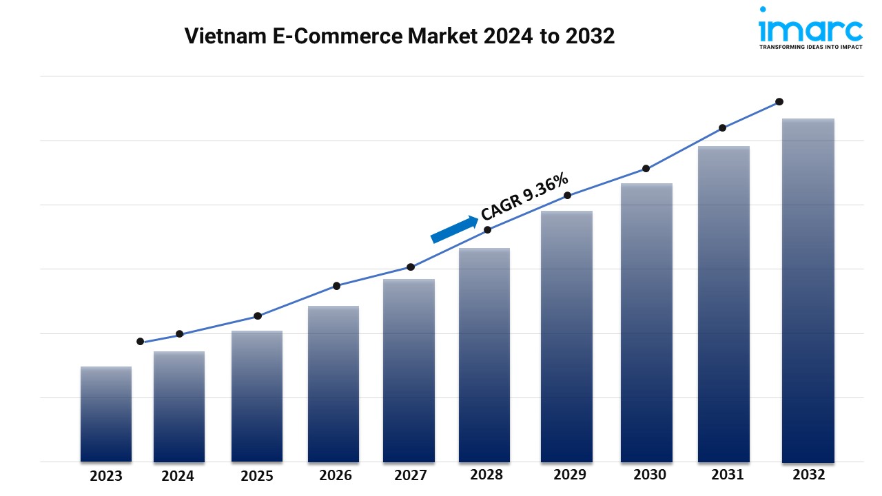 What Is The Market Size Of E-Commerce In Vietnam?