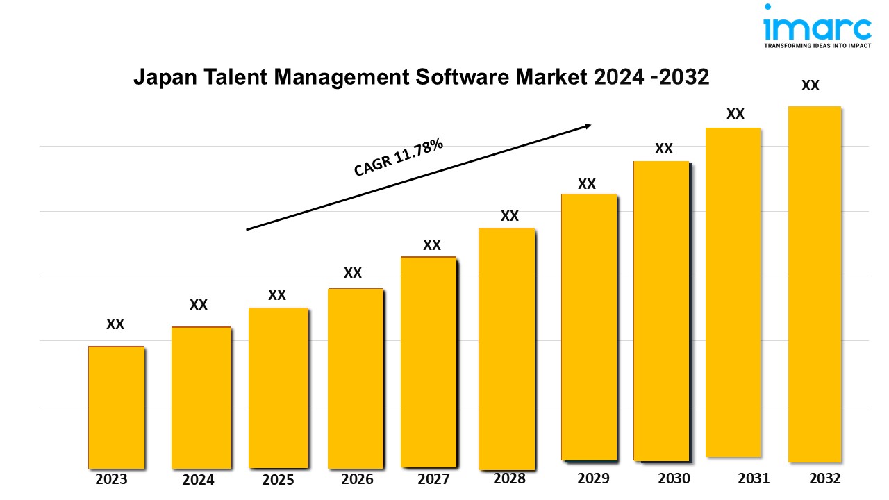 Japan Talent Management Software Market Size, Industry Share, Report, and Forecast by 2032