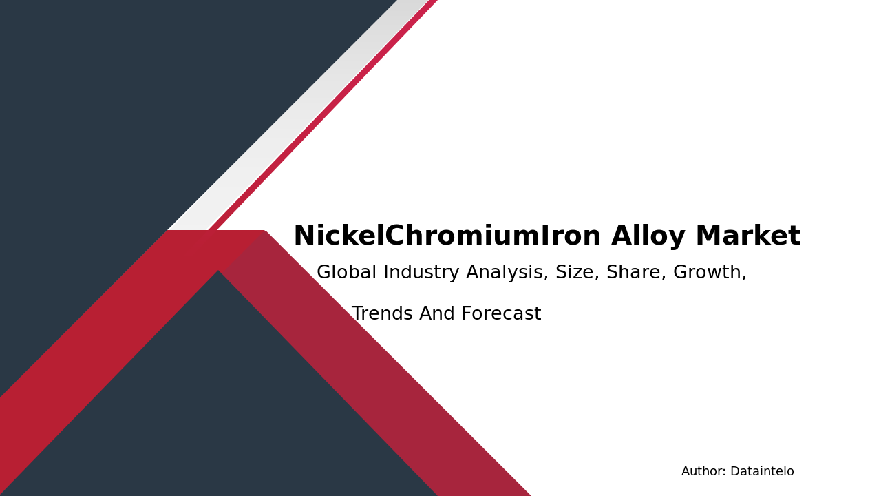 Nickel-Chromium-Iron Alloy Market Value forecast 2032 | By Dataintelo