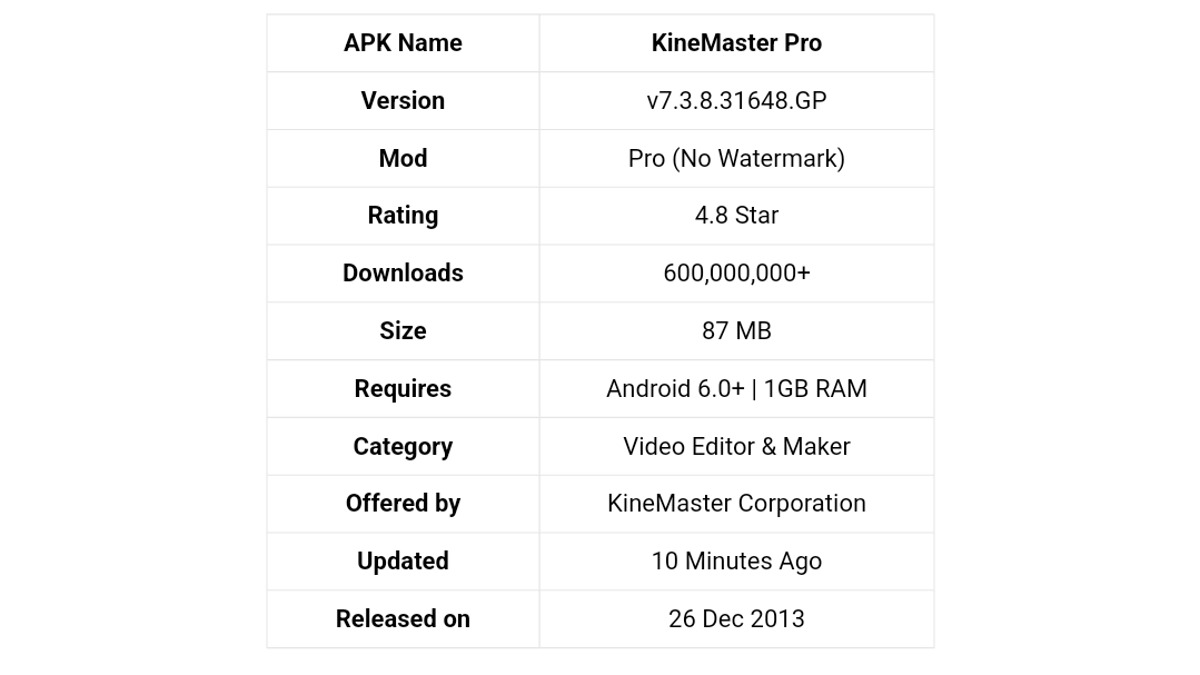 How to Use Kinemaster Pro APK for Video Editing Without Watermark