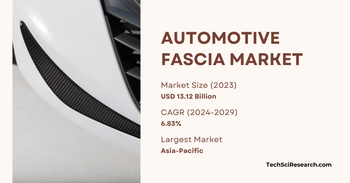 Automotive Fascia Market Size, Trends, and Forecast: USD 13.12 Billion with a 6.83% CAGR to {2029}