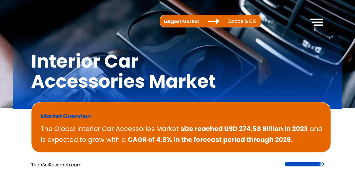 Interior Car Accessories Market Share and Trends: Key Insights and Future Projections by States to {2029}
