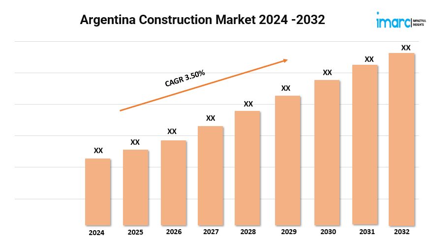 Argentina Construction Market Size, Growth, and Trends Forecast 2024-2032
