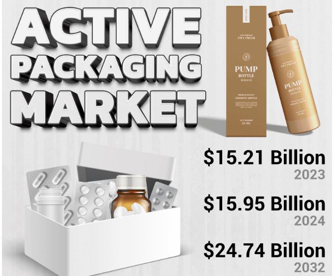 Active Packaging Market Size, Share, and Regional Outlook