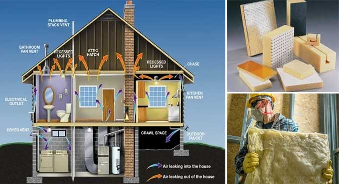 Building Thermal Insulation Market Size, In-depth Analysis Report and Global Forecast to 2032