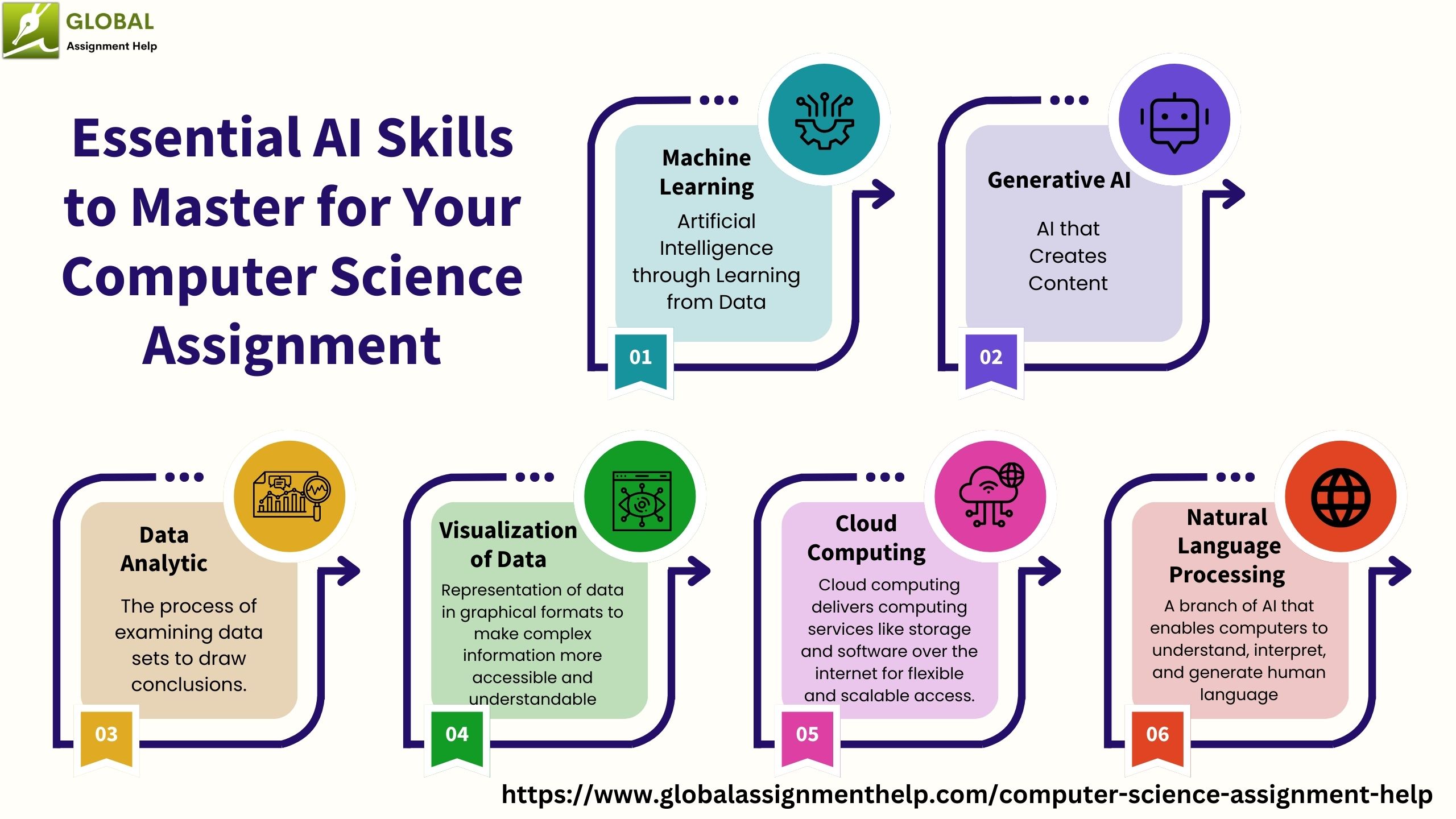 AI Skills You Need to Learn for Computer Science Assignment