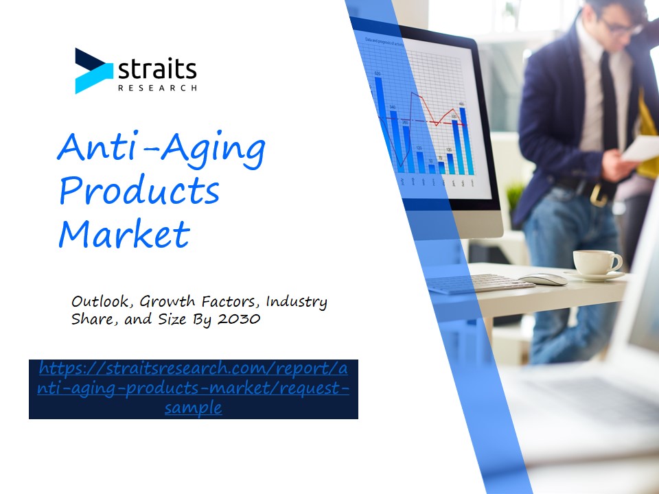 Anti-Aging Products Market Expected to Grow at 6.1% CAGR, Reaching USD 77.40 Billion by 2032