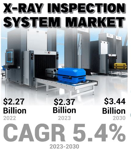 X-Ray Inspection System Market Size, Share, and Forecast