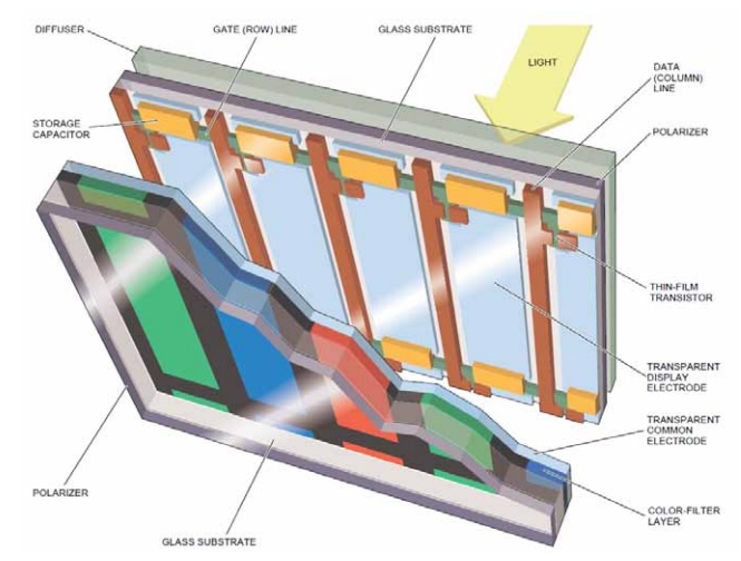 TFT-LCD Manufacturing Plant Report, Project Summary, Machinery Requirements and Cost Breakdown