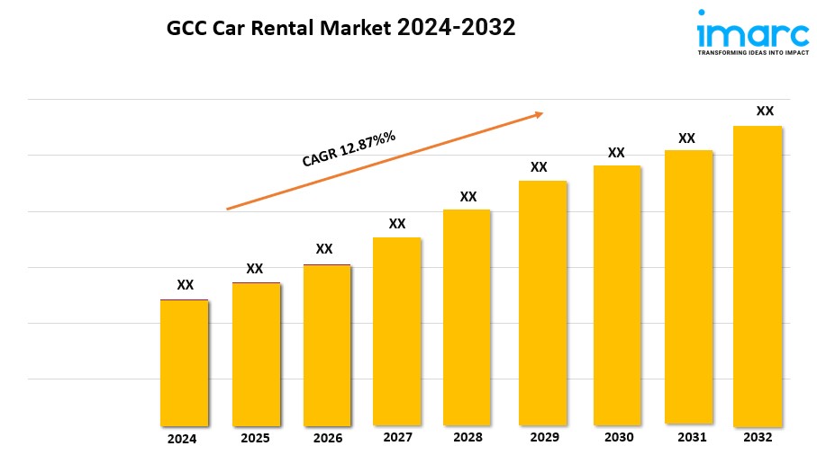 GCC Car Rental Market Size, Industry Trends, Share, Growth and Report 2024-2032