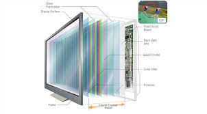 Key Challenges and Opportunities for LCD Display Suppliers in 2025