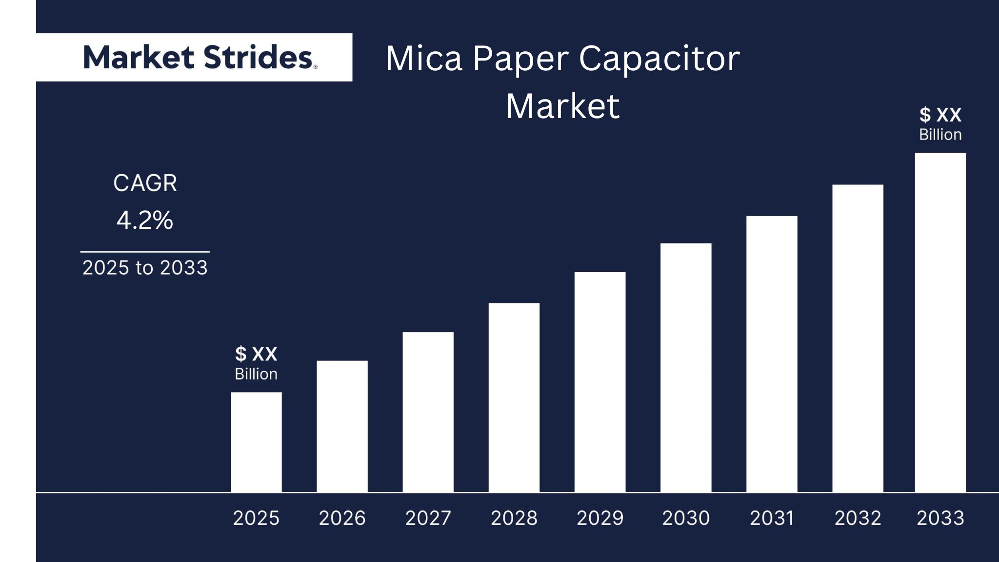 What Are the Key Trends and Forecasts for the Mica Paper Capacitor Market (2023-2033)?