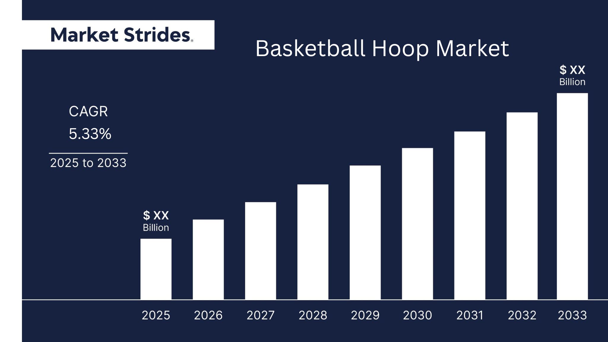 What Are the Driving Factors Behind the Basketball Hoop Market’s Growth (2023-2033)?