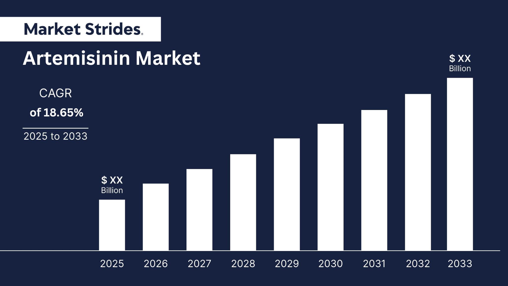 Artemisinin Market Industry Report 2025-2033: Future Trends and Growth Analysis