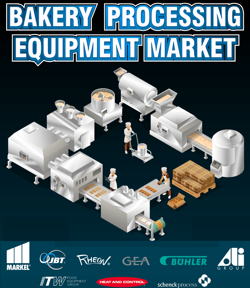 Bakery Processing Equipment Market Trends and Growth: Size and Share Analysis