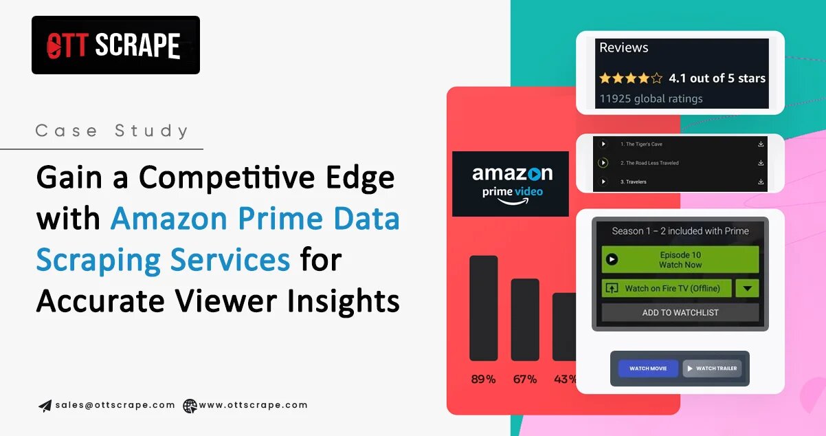 Amazon Prime Data Scraping Services for Accurate Viewer Insights