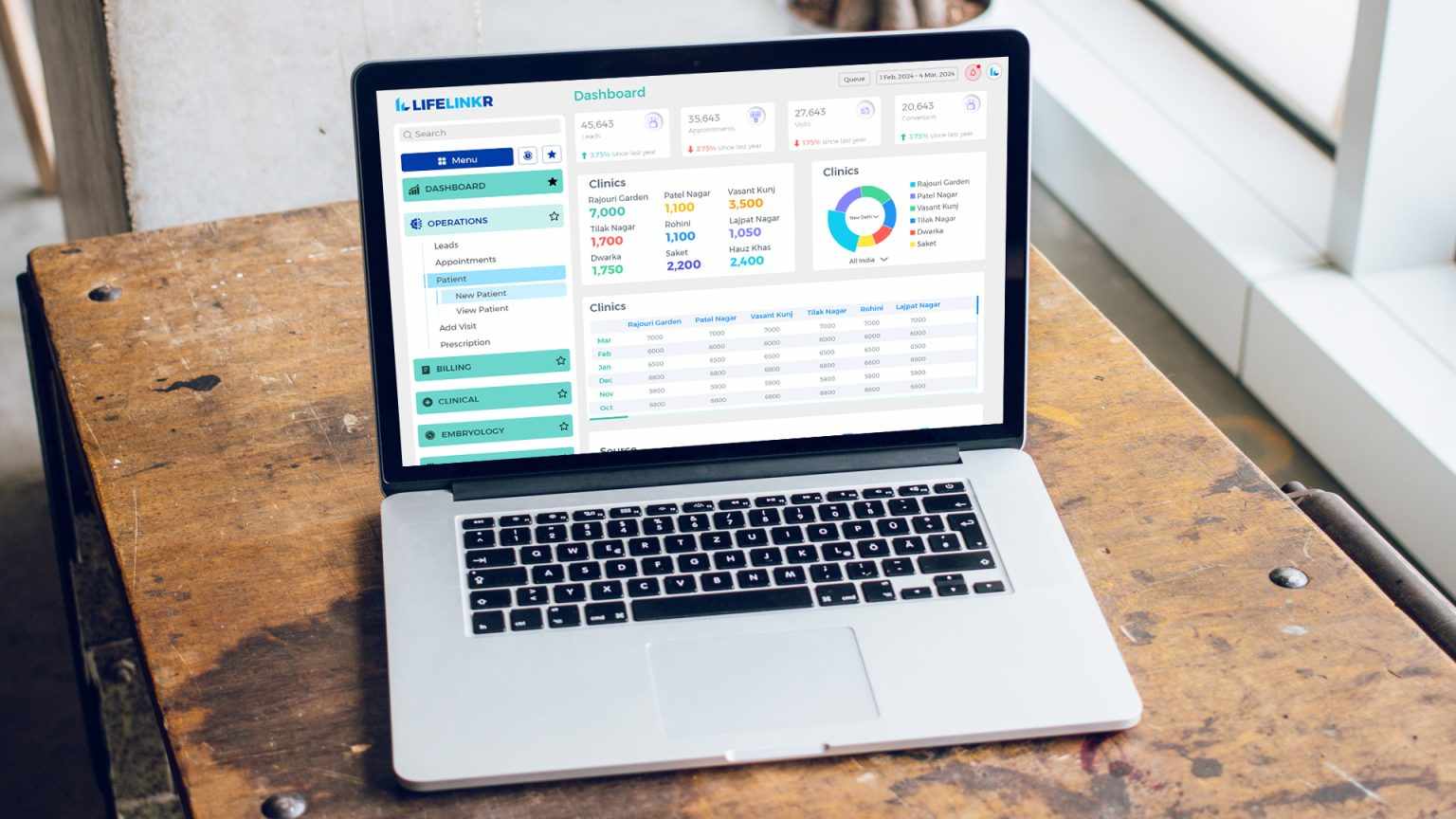 All-in-One IVF Software: Save Time and Keep Everything in One Place