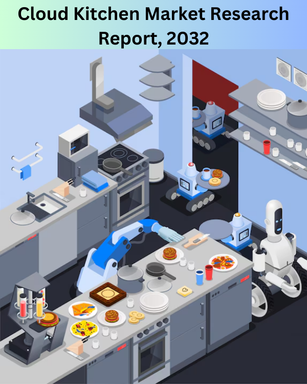 Cloud Kitchen Market Size, Share, Key Trends, 2032
