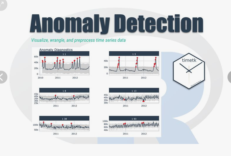 Magnetic Anomaly Detection System Market Regional Analysis and Forecast