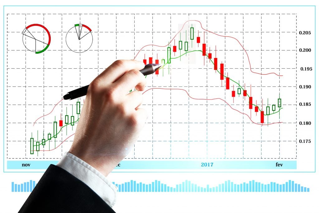 Understanding Forex Market Trends: A Beginner’s Guide