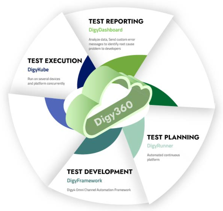 Continuous Testing Strategy: How To Implement It For Devops?