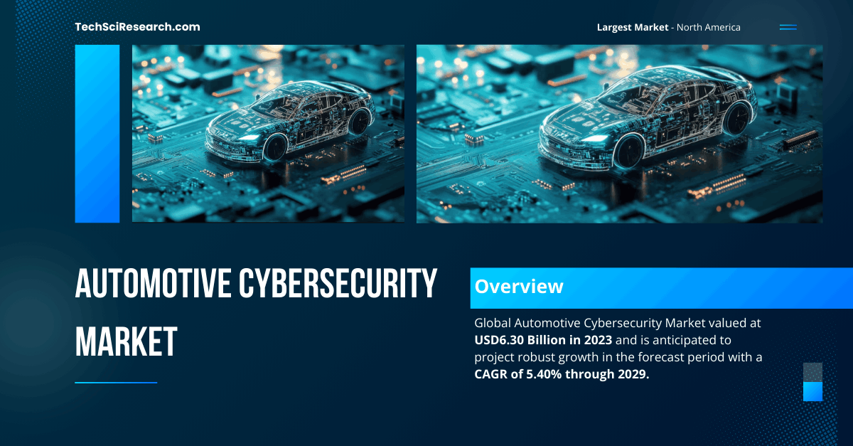 Automotive Cybersecurity Market to Reach USD 6.30 Billion with 5.40% CAGR by {2029}