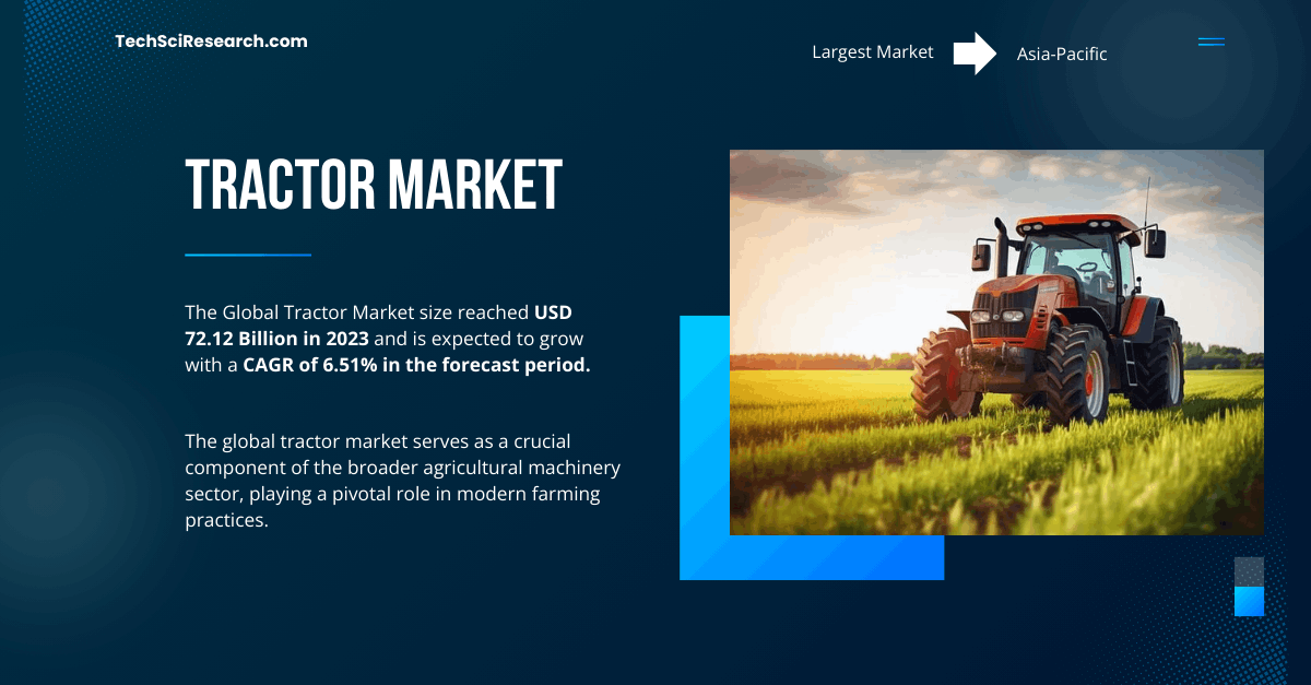 Tractor Market [Forecast: USD 72.12 Billion, 6.51% CAGR Growth] &ndash; Trends and Key Players