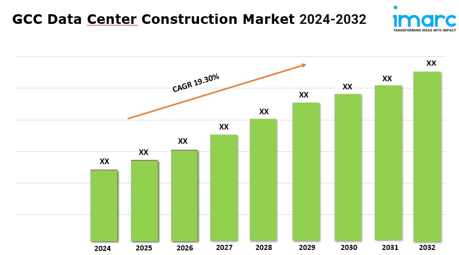 GCC Data Center Construction Market Size, Growth, Trends, Share, Analysis, Report 2024-2032