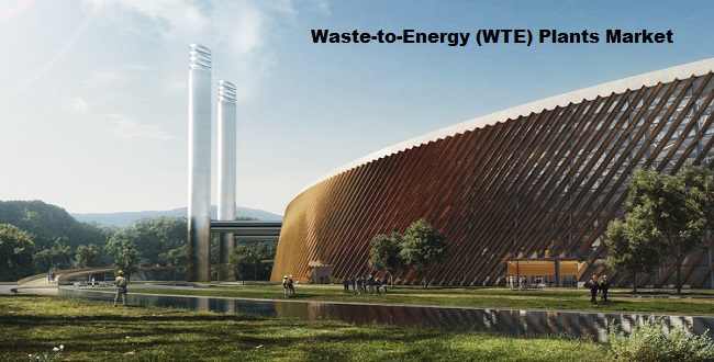 Waste-to-Energy Plants Market Expected to Surge Amid Energy and Waste Challenges