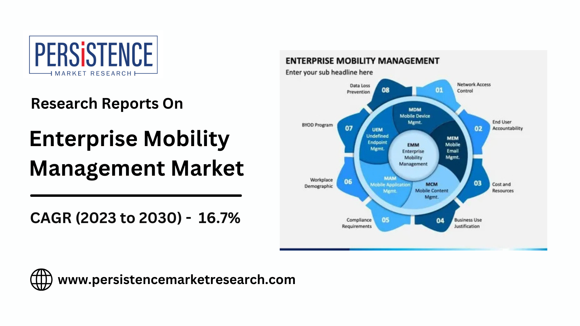 Enterprise Mobility Management Market Set for Strong Growth Over Next Decade