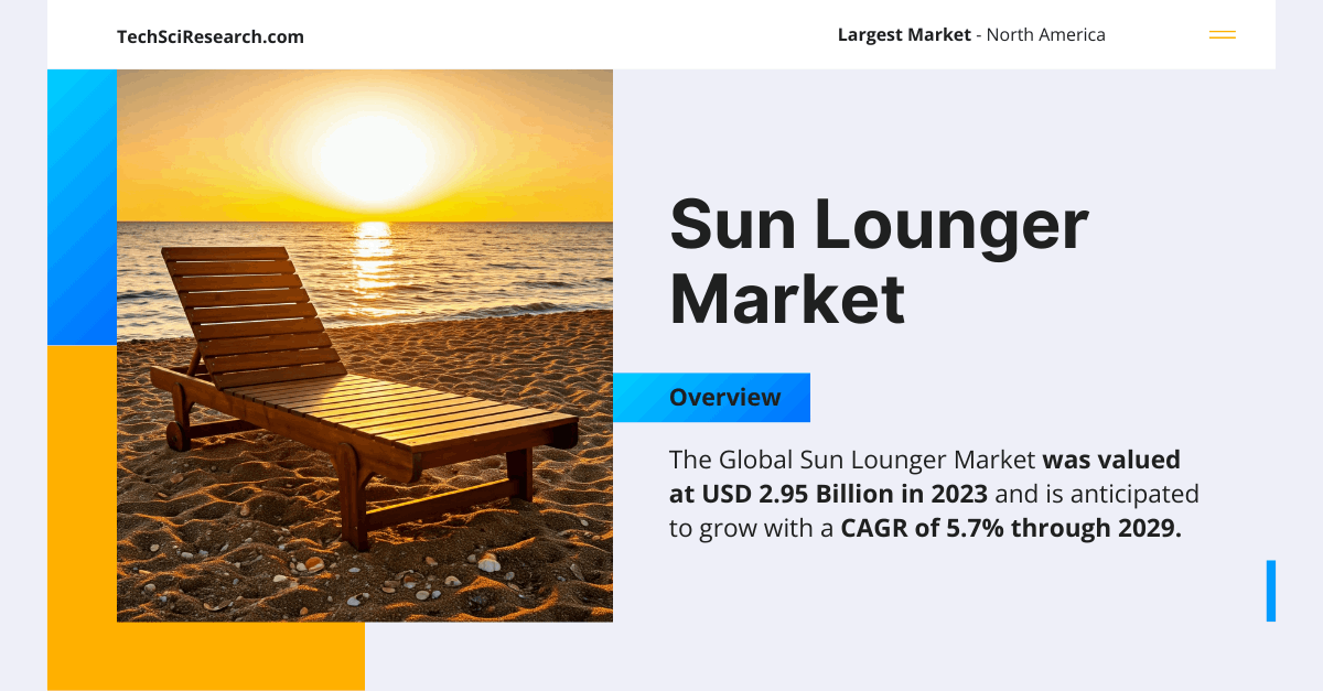 Sun Lounger Market {2029} Analysis: Key Players, 5.7% CAGR, USD 2.95 Billion Forecast