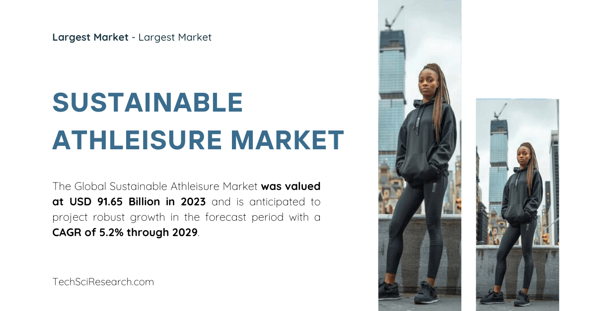 Sustainable Athleisure Market [Key Players, Trends & Growth Projections: USD 91.65 Billion by 2029]