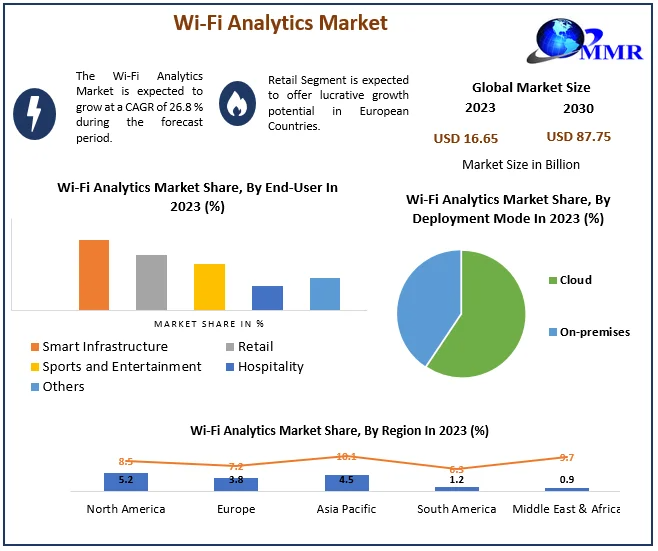 Hydrogen Energy Transition Market to Grow to USD 306.96 Billion by 2030 at 9.8% CAGR
