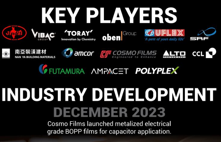 BOPP Films Market Size, Share, Demand, Report, Forecast 2024-2032