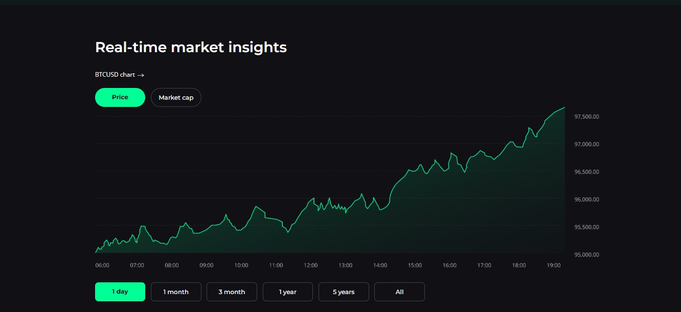 Finance Phantom: Key Features, Reviews, Why Finance Phantom