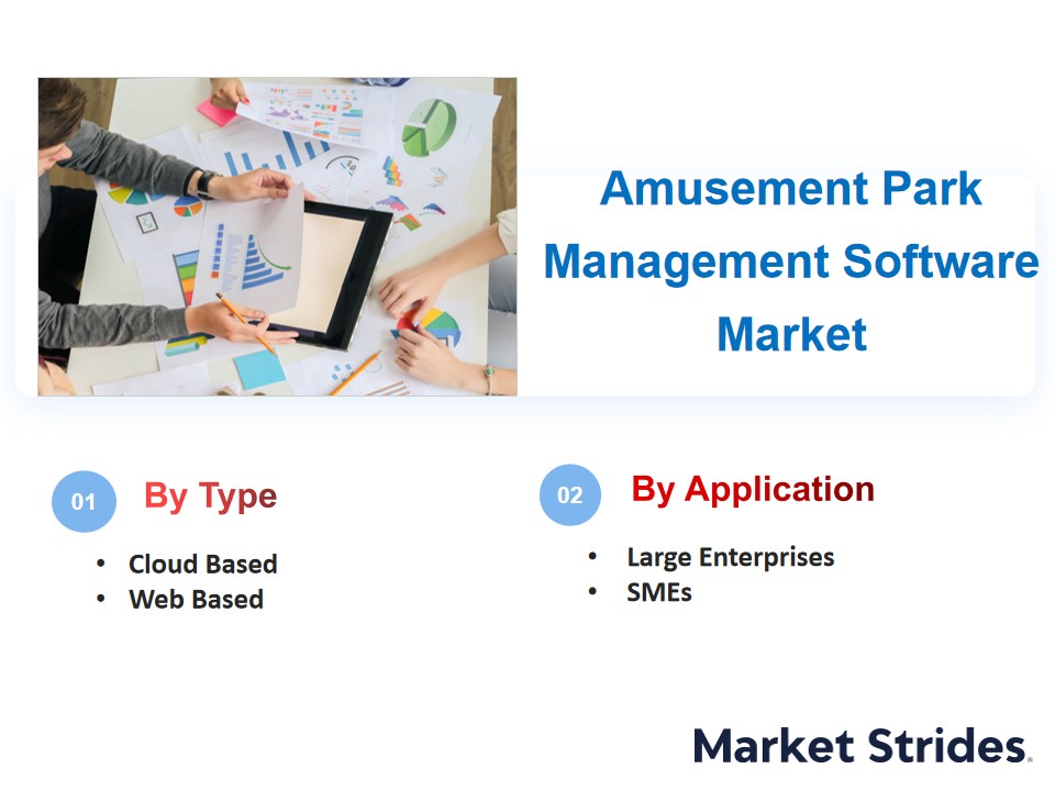Amusement Park Management Software Market Size and Trends, 2025-2033