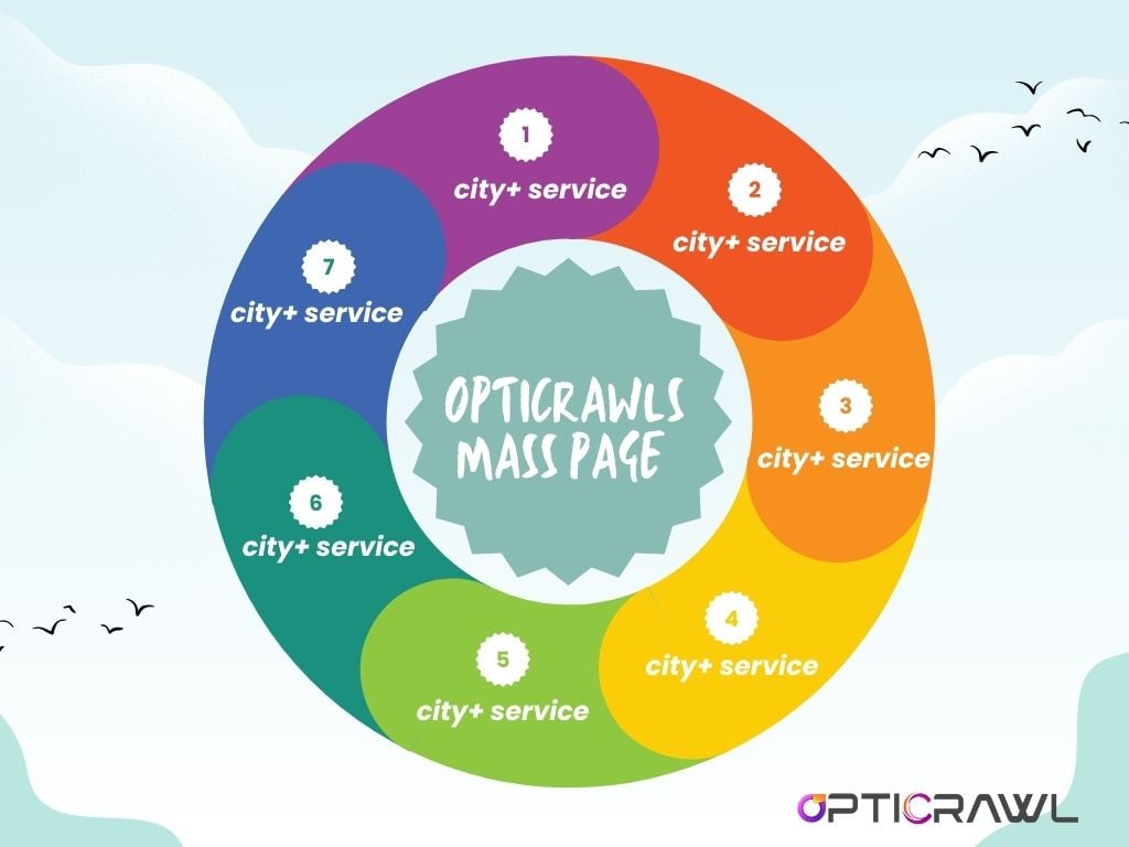 Unlock Your Business Potential with Opticrawl’s Mass Page Website Design Service