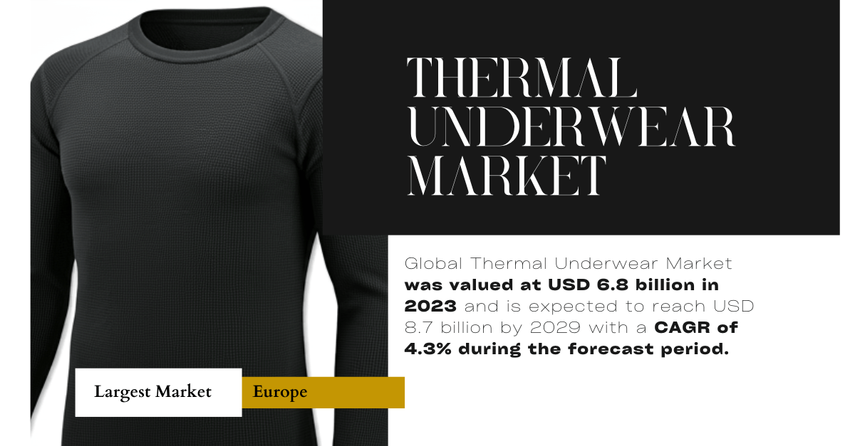 Thermal Underwear Market Comprehensive Analysis: Key Players, Size, Growth, and Trends (USD 6.8 Billion to USD 8.7 Billion)