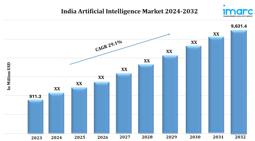 India Artificial Intelligence Market Share, Size, Growth, Top Companies Analysis, Report 2024-2032