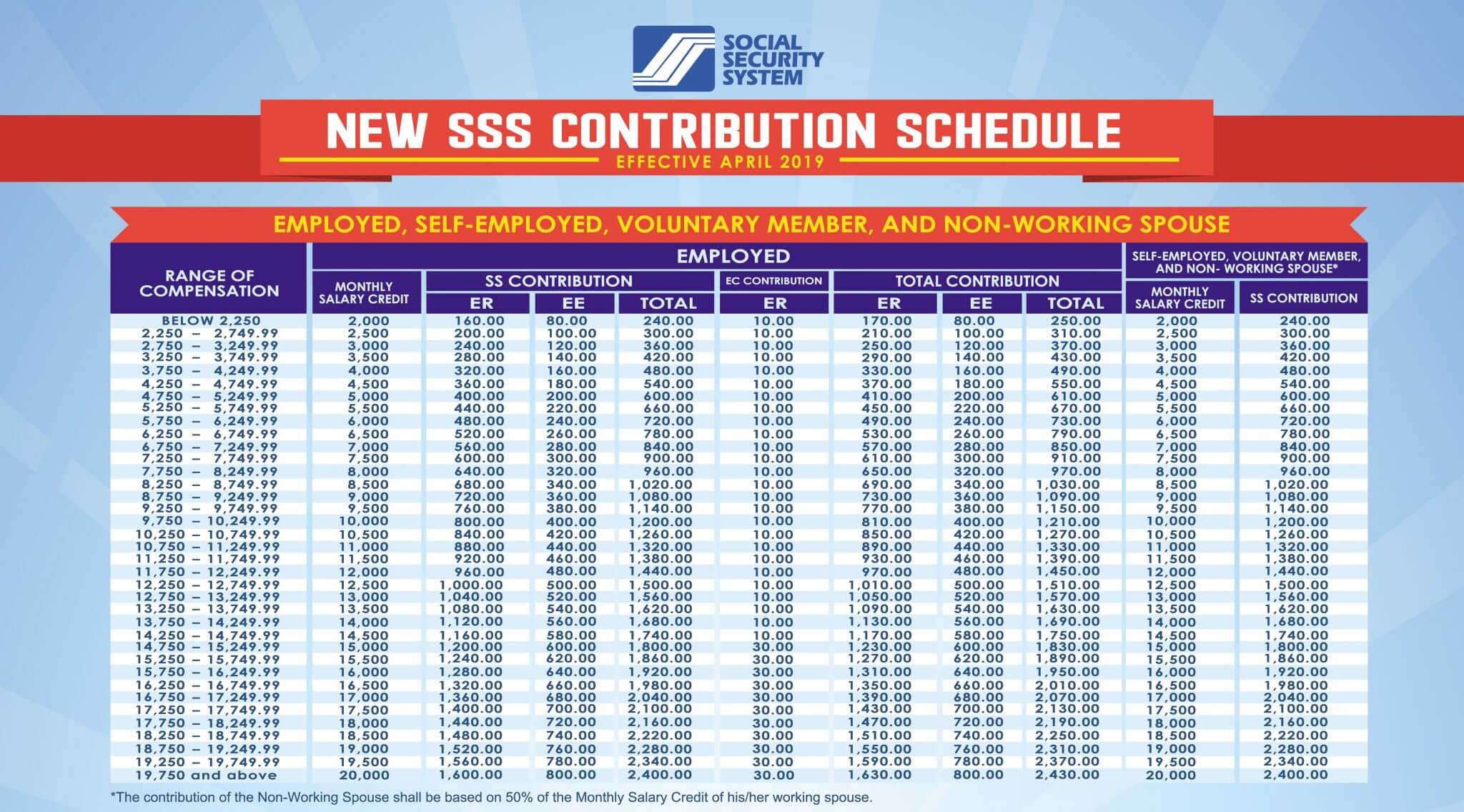 Make the Most of SSS by Ensuring Timely Contributions