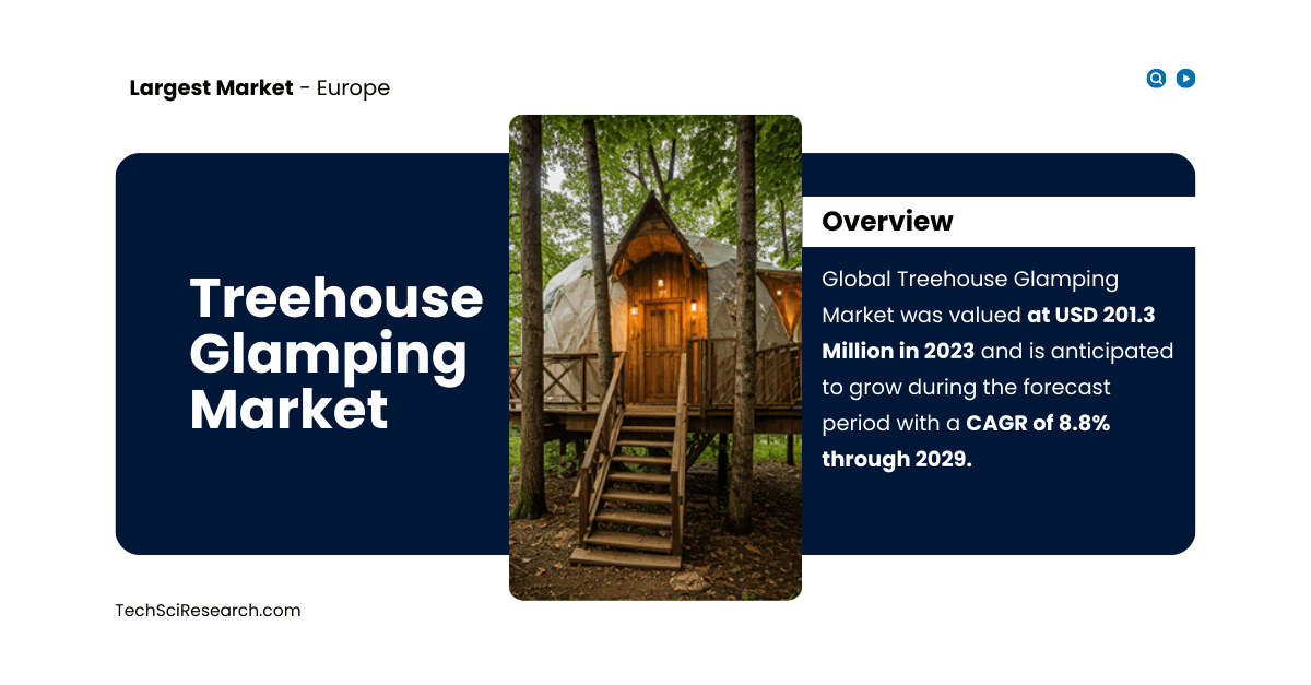 Treehouse Glamping Market Trends: USD 201.3 Million Market Size and 8.8% CAGR Projections by {2029}