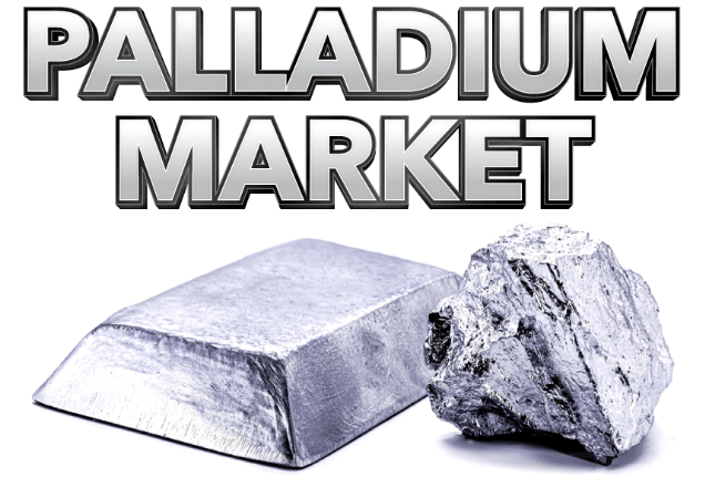 Palladium Market Size Overview: Projections for the Next Decade