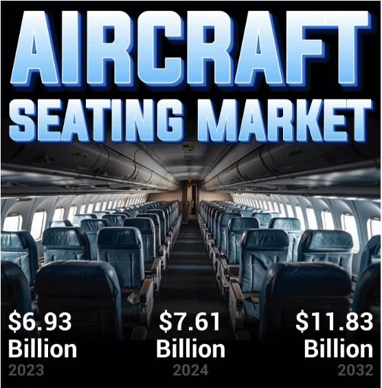 Aircraft Seating Market Size and Share Analysis by Region