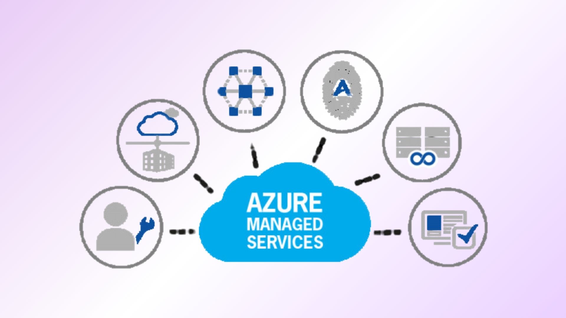 Azure Managed Services: Your opportunity to unleash cloud innovation
