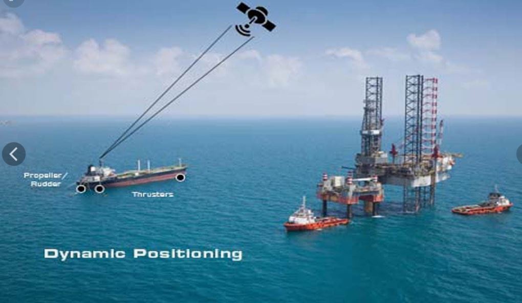 Dynamic Positioning System Market Top Key Players and Industry Insights
