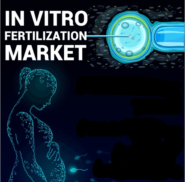 In Vitro Fertilization Market: Empowering Reproductive Healthcare Worldwide