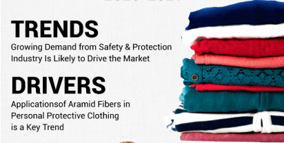 Emerging Trends in Aramid Fiber Market: Size and Forecast 2024-2032