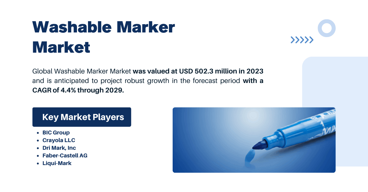 Washable Marker Market {2029} Market Insights: Trends, Growth, and Key Forecasts