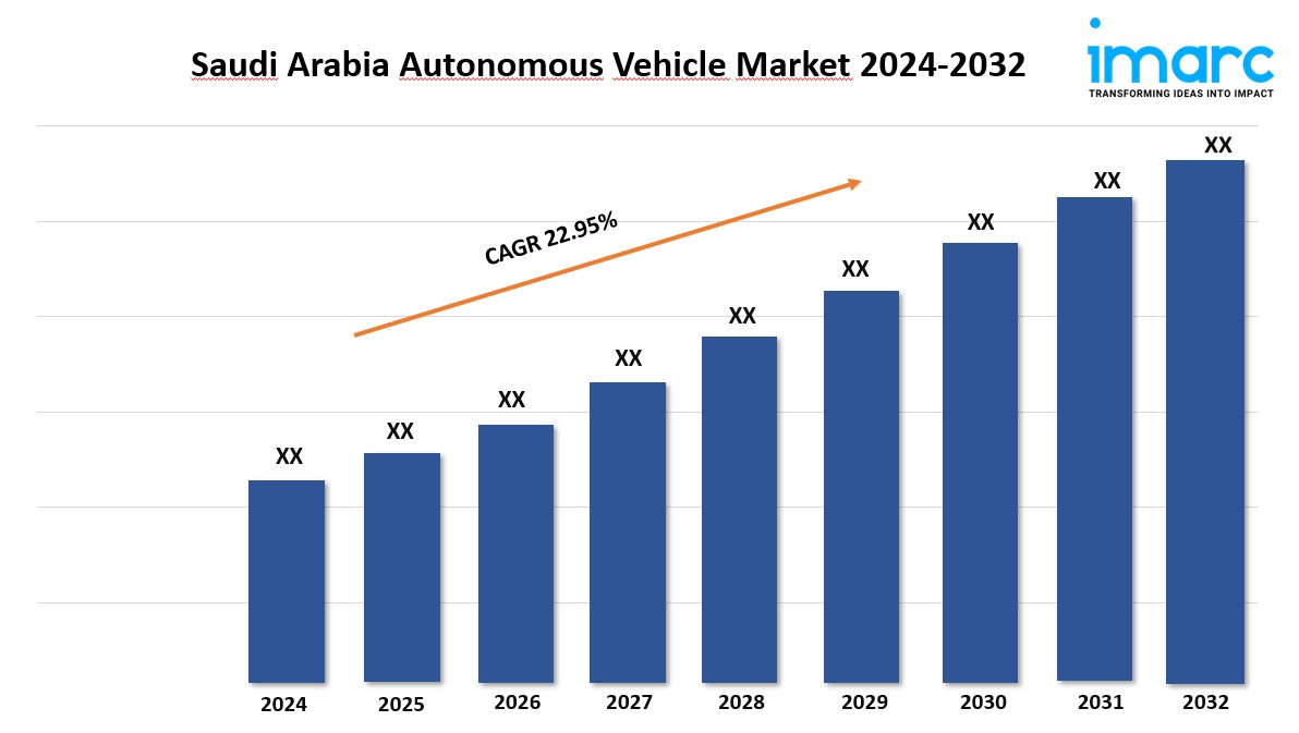 Saudi Arabia Autonomous Vehicle Market Growth 2024, Industry Trends, Demand and Analysis Report By 2032