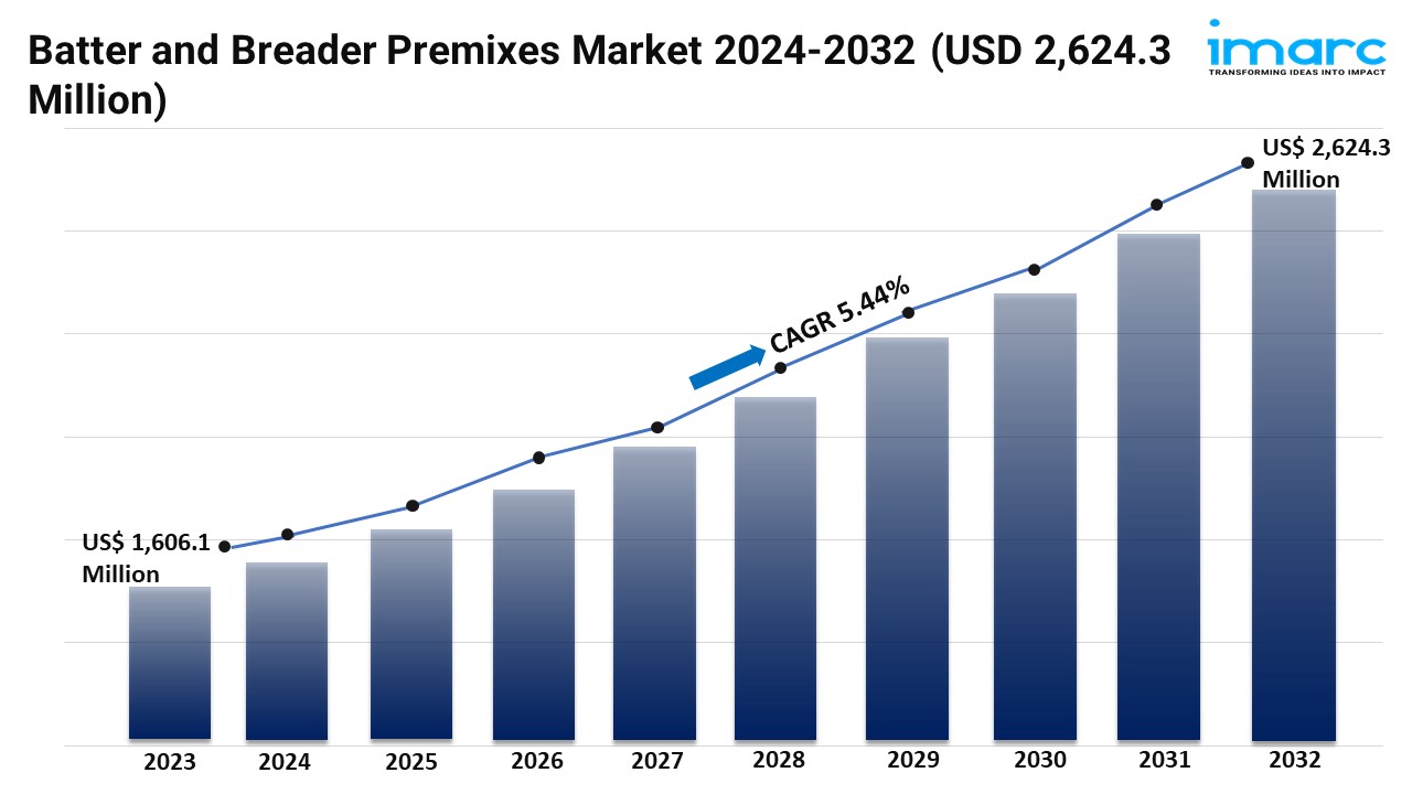 Batter and Breader Premixes Market Outlook & Size Forecast 2024-2032